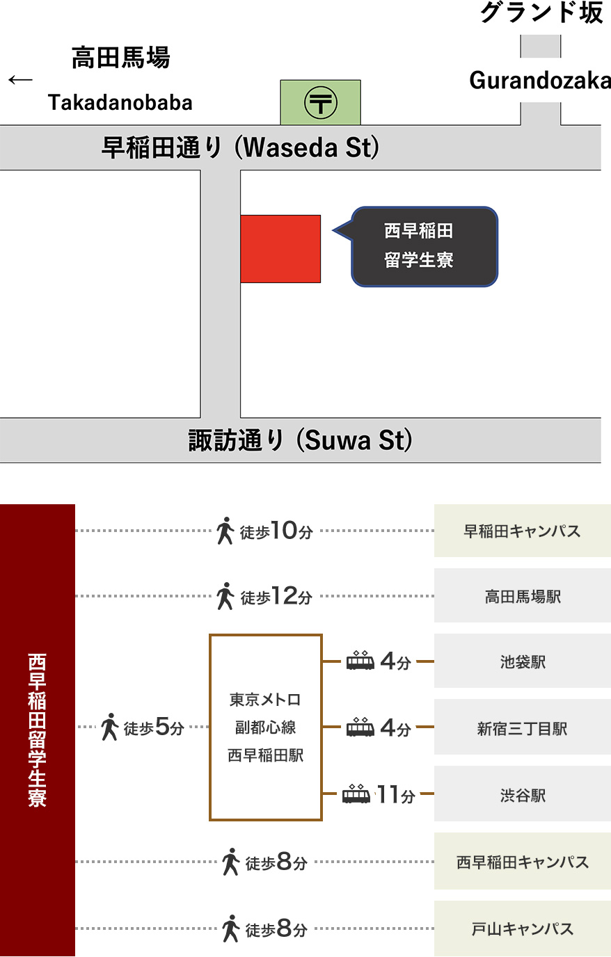 西早稲田留学生寮のアクセスマップ